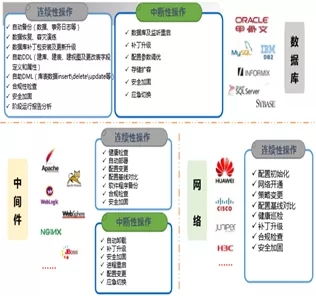 科技戰(zhàn)疫系列二 | 神州信息遠程運維服務為企業(yè)保駕護航，7×24守候等您咨詢